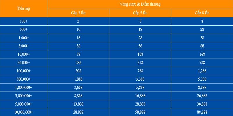 Top 3 cách nhận code thưởng tại trang cược